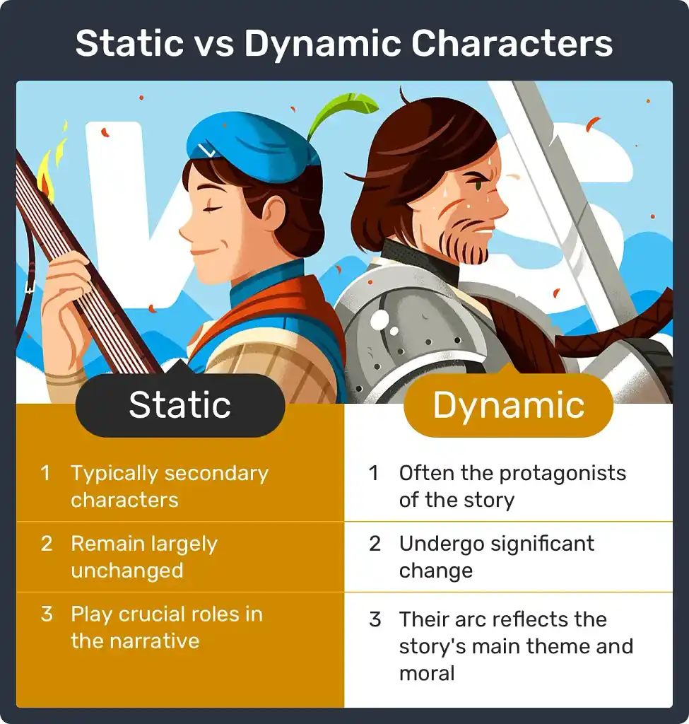 An infographic showing the differences between static and dynamic characters. 