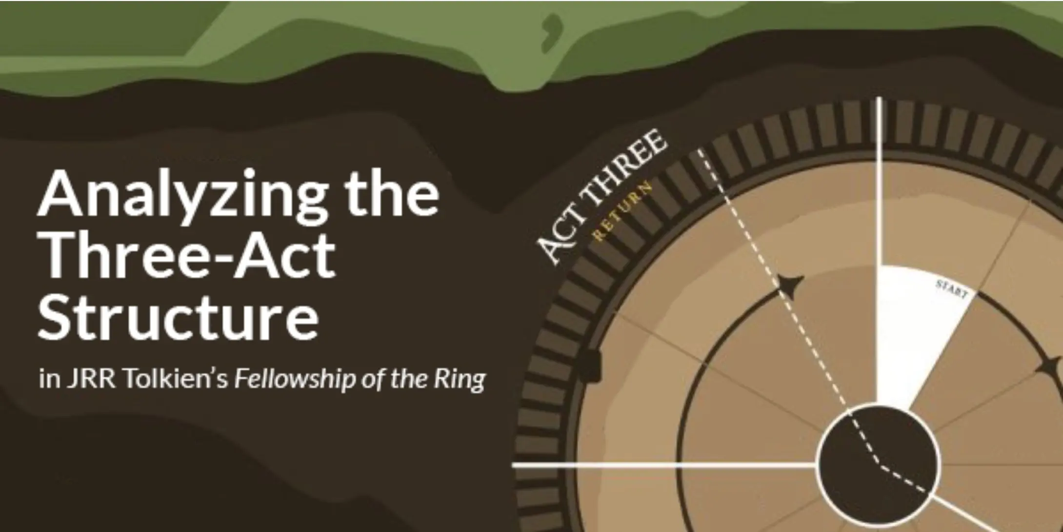 Analyzing the Three-Act Structure in Tolkien's 'Fellowship of the Ring'