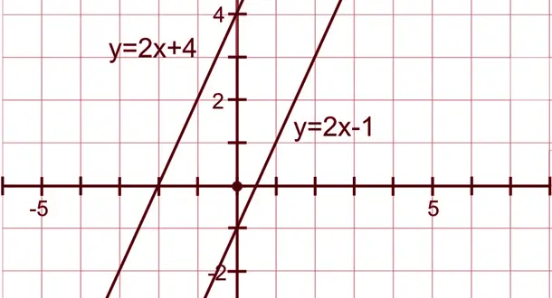 Writing In Parallel 
