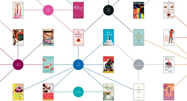 Transgressive Women: How Bad Covers And Sexism Threaten All Of Literature